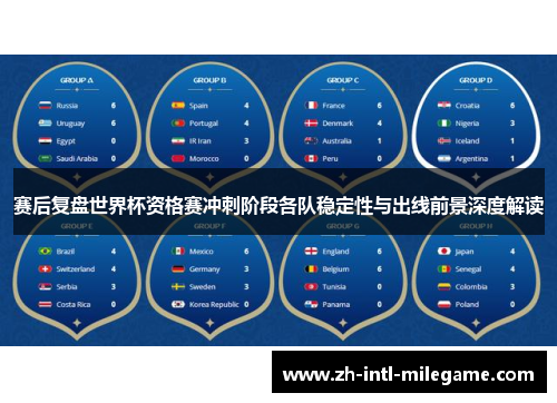 赛后复盘世界杯资格赛冲刺阶段各队稳定性与出线前景深度解读